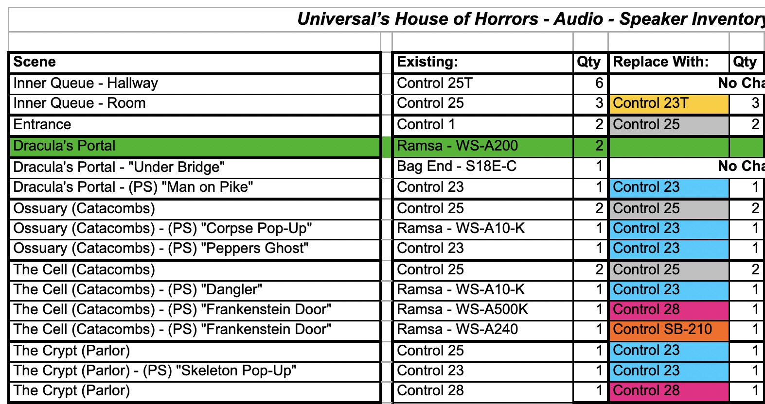 Universal’s House of Horrors audio redesign and attraction sound environment