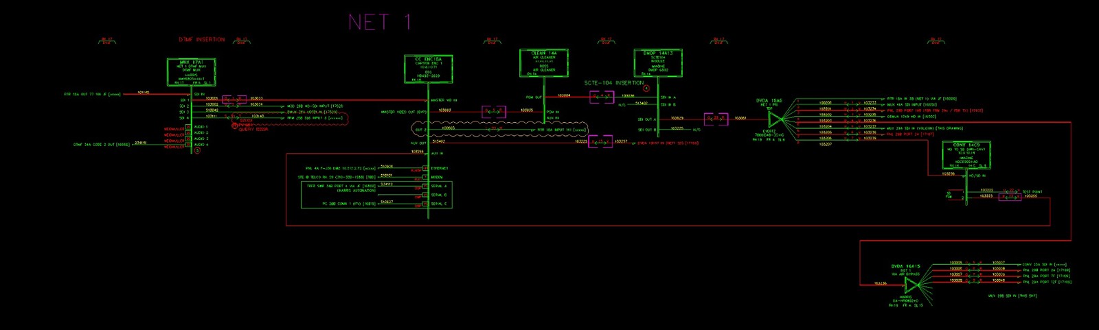 Master Control signal flow diagram